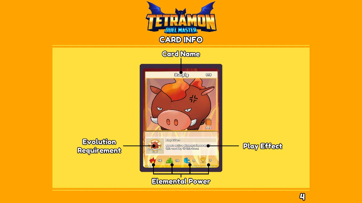 Developer diagram identifying the name, evolution requirement, effect and elemental power on a Burpig card